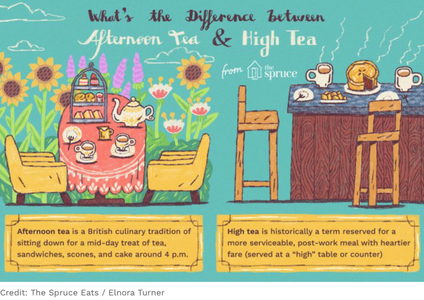 The High Tea Misnomer - The Spruce Eats - The Social Diary